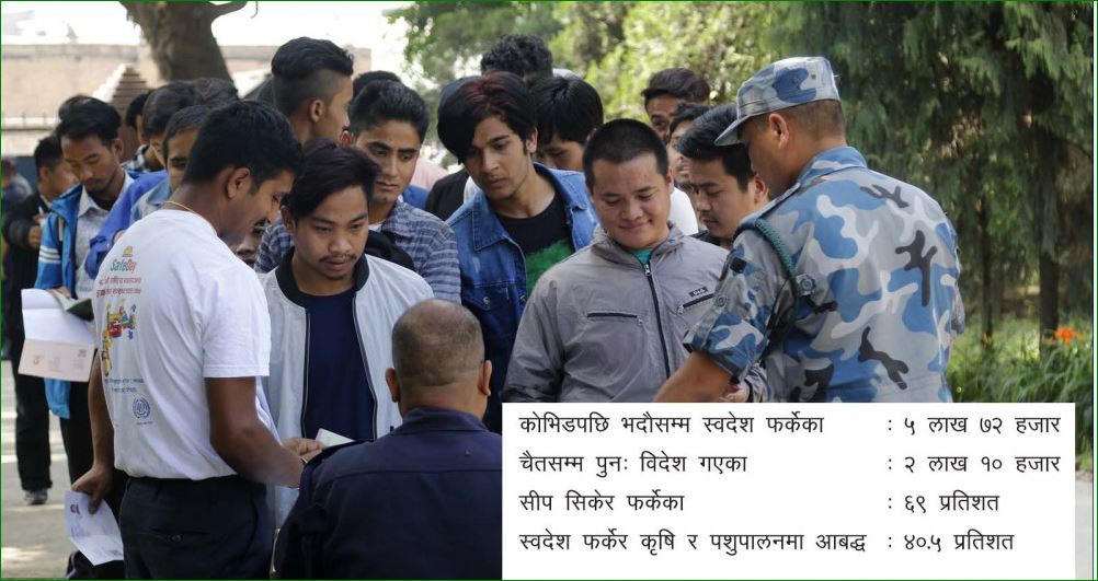 स्वदेश फर्केका युवालाई रोक्ने योजनै छैन पालिकासँग